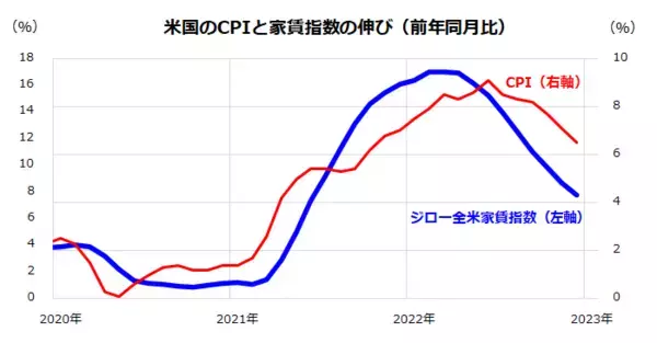 「強気相場は懐疑の中で育つ？日米株式の復調は続くのか」の画像
