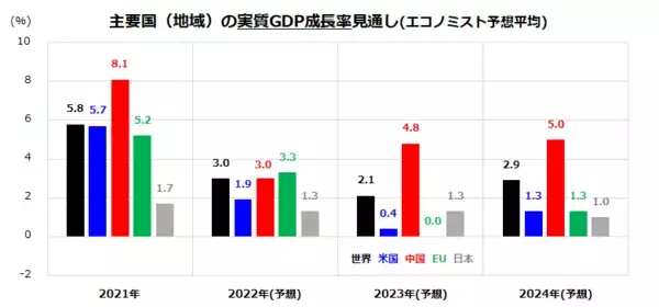 「強気相場は懐疑の中で育つ？日米株式の復調は続くのか」の画像