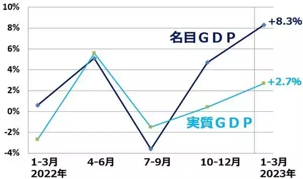 「日経平均に過熱シグナル？移動平均線からの上方かい離率開く」の画像