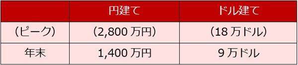 2026年ビットコイン：ピークは18万ドルと予想！米国での法整備と大手金融機関の参入がチャンス