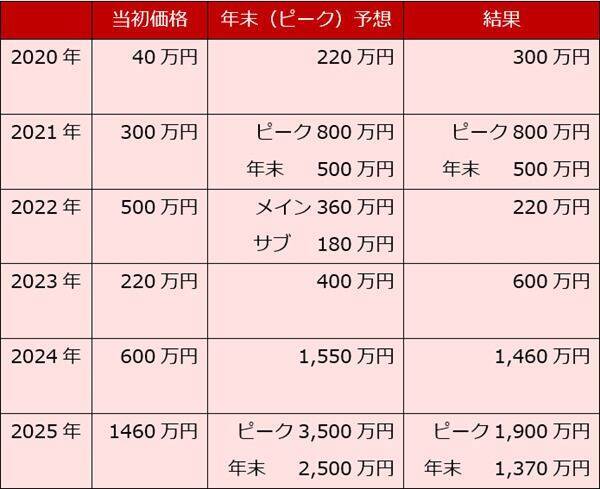 2026年ビットコイン：ピークは18万ドルと予想！米国での法整備と大手金融機関の参入がチャンス