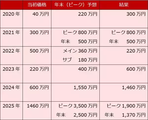 「2026年ビットコイン：ピークは18万ドルと予想！米国での法整備と大手金融機関の参入がチャンス」の画像