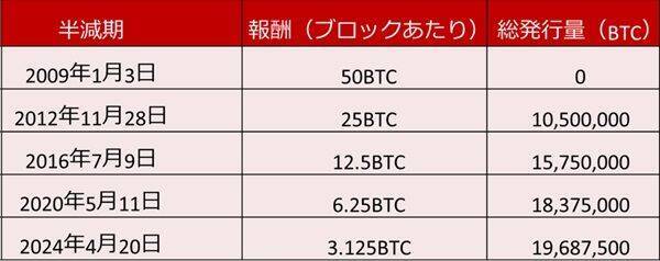 2026年ビットコイン：ピークは18万ドルと予想！米国での法整備と大手金融機関の参入がチャンス