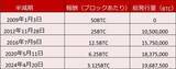 「2026年ビットコイン：ピークは18万ドルと予想！米国での法整備と大手金融機関の参入がチャンス」の画像4