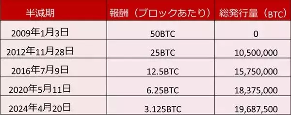 「2026年ビットコイン：ピークは18万ドルと予想！米国での法整備と大手金融機関の参入がチャンス」の画像