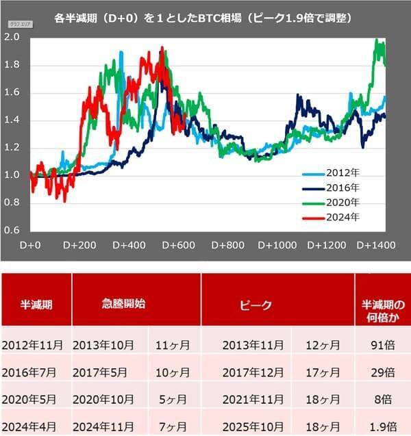 2026年ビットコイン：ピークは18万ドルと予想！米国での法整備と大手金融機関の参入がチャンス