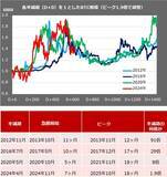 「2026年ビットコイン：ピークは18万ドルと予想！米国での法整備と大手金融機関の参入がチャンス」の画像5