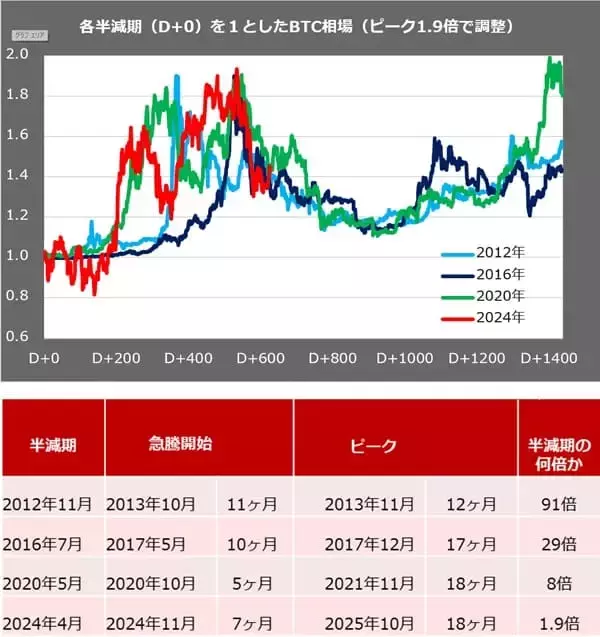「2026年ビットコイン：ピークは18万ドルと予想！米国での法整備と大手金融機関の参入がチャンス」の画像