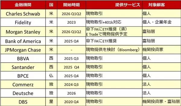 「2026年ビットコイン：ピークは18万ドルと予想！米国での法整備と大手金融機関の参入がチャンス」の画像