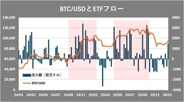 2026年ビットコイン：ピークは18万ドルと予想！米国での法整備と大手金融機関の参入がチャンス