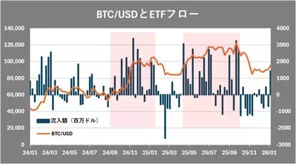 「2026年ビットコイン：ピークは18万ドルと予想！米国での法整備と大手金融機関の参入がチャンス」の画像