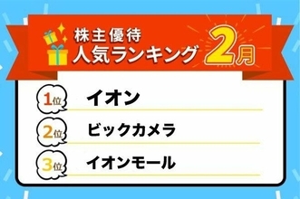 株主優待人気ランキング2024年2月：イオンの買い物金額返金、ビックカメラ買い物券、無印良品5%割引など超お得買い物優待多数！