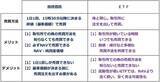 「投信 or ETF、どっち派？ETFなら貸株可能、でもデメリットに気をつけて（窪田真之）」の画像2