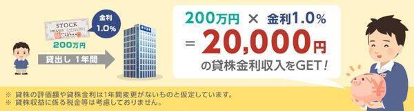 投信 or ETF、どっち派？ETFなら貸株可能、でもデメリットに気をつけて（窪田真之）