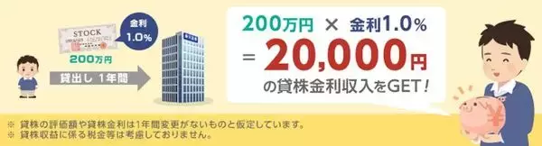 「投信 or ETF、どっち派？ETFなら貸株可能、でもデメリットに気をつけて（窪田真之）」の画像