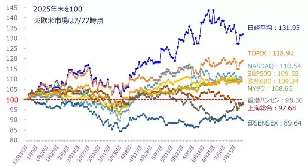 「中国AI新興企業「ムーンショット」のインパクトと米ハイパースケーラー決算（土信田雅之）」の画像