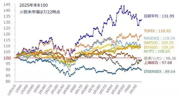 「中国AI新興企業「ムーンショット」のインパクトと米ハイパースケーラー決算（土信田雅之）」の画像