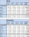 「決算レポート：レーザーテック（2027年6月期受注高は大幅増へ）」の画像5