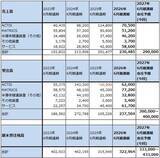 「決算レポート：レーザーテック（2027年6月期受注高は大幅増へ）」の画像6
