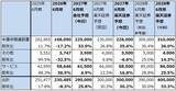 「決算レポート：レーザーテック（2027年6月期受注高は大幅増へ）」の画像7