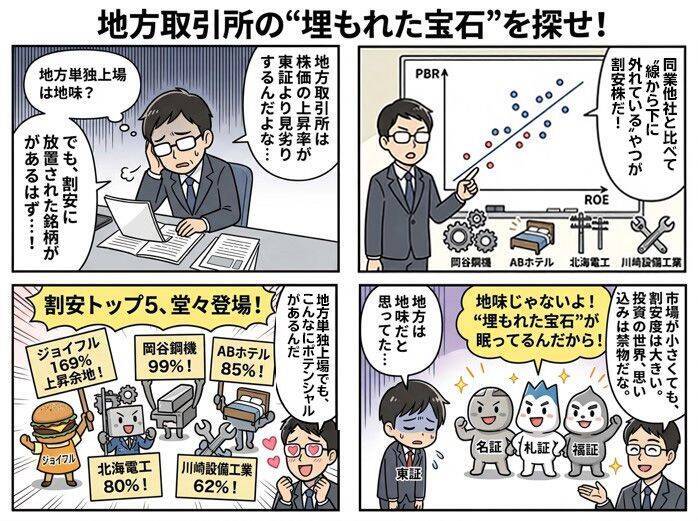 地方取引所に単独上場する「割安銘柄トップ5」（西 勇太郎）