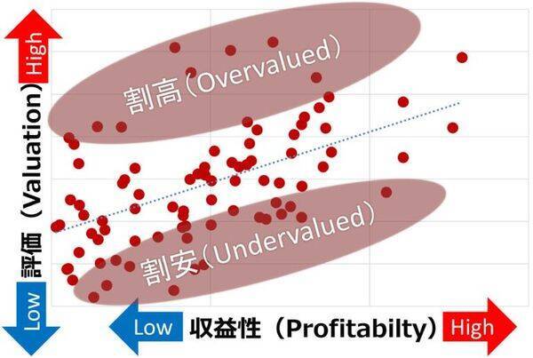 地方取引所に単独上場する「割安銘柄トップ5」（西 勇太郎）
