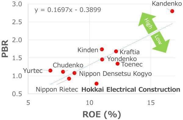 地方取引所に単独上場する「割安銘柄トップ5」（西 勇太郎）