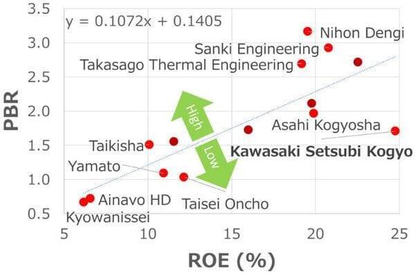 地方取引所に単独上場する「割安銘柄トップ5」（西 勇太郎）