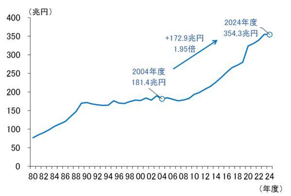 企業はどこに資金を振り向けるべきか、持続的成長のために（愛宕伸康）