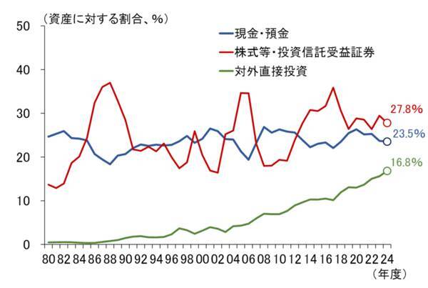 企業はどこに資金を振り向けるべきか、持続的成長のために（愛宕伸康）