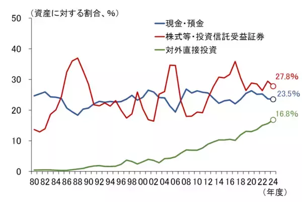「企業はどこに資金を振り向けるべきか、持続的成長のために（愛宕伸康）」の画像