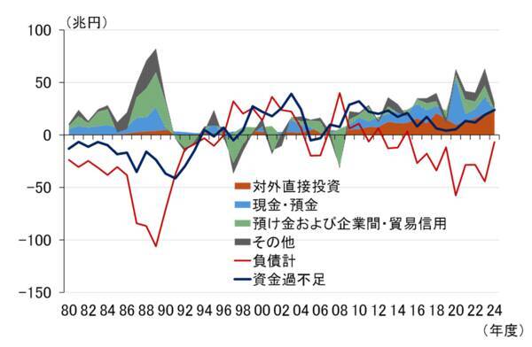 企業はどこに資金を振り向けるべきか、持続的成長のために（愛宕伸康）