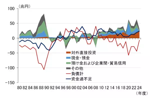 「企業はどこに資金を振り向けるべきか、持続的成長のために（愛宕伸康）」の画像