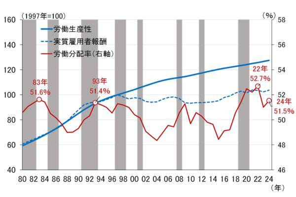 企業はどこに資金を振り向けるべきか、持続的成長のために（愛宕伸康）