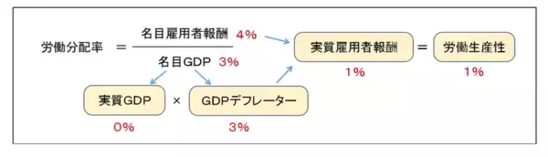 「企業はどこに資金を振り向けるべきか、持続的成長のために（愛宕伸康）」の画像