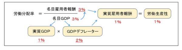 企業はどこに資金を振り向けるべきか、持続的成長のために（愛宕伸康）