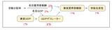 「企業はどこに資金を振り向けるべきか、持続的成長のために（愛宕伸康）」の画像8