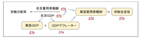 企業はどこに資金を振り向けるべきか、持続的成長のために（愛宕伸康）