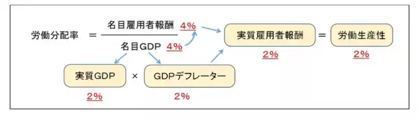 「企業はどこに資金を振り向けるべきか、持続的成長のために（愛宕伸康）」の画像