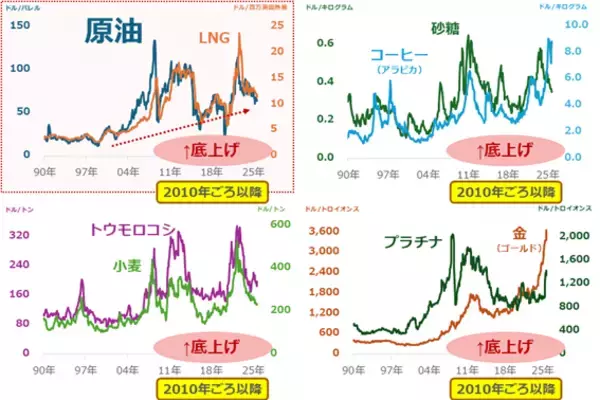 「ガソリン代はもう安心？暫定税廃止後も潜む「高騰リスク」の正体」の画像
