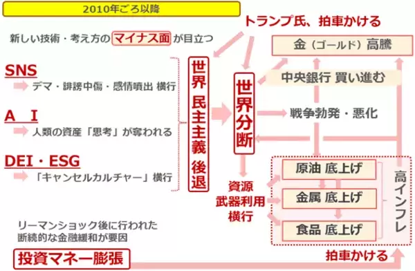 「ガソリン代はもう安心？暫定税廃止後も潜む「高騰リスク」の正体」の画像