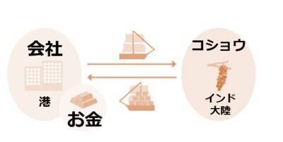 ＜10＞長期で見れば株価が上がる。本当か？
