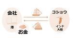「＜10＞長期で見れば株価が上がる。本当か？」の画像2