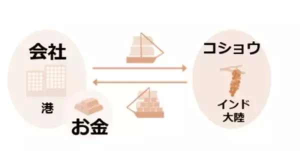 「＜10＞長期で見れば株価が上がる。本当か？」の画像
