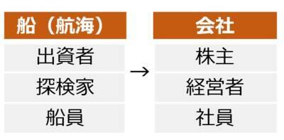 ＜10＞長期で見れば株価が上がる。本当か？