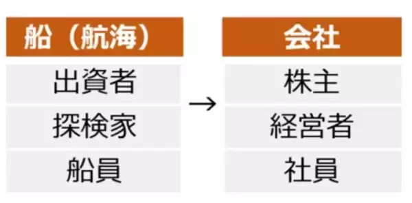 「＜10＞長期で見れば株価が上がる。本当か？」の画像