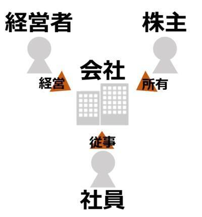 ＜10＞長期で見れば株価が上がる。本当か？
