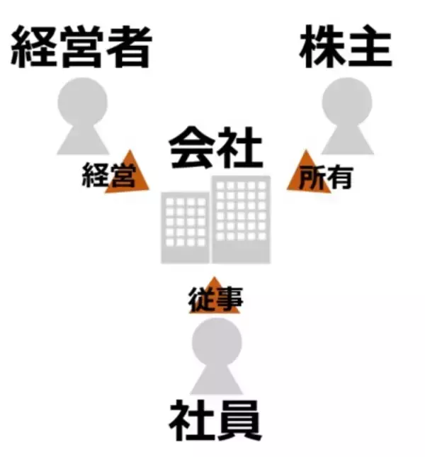 「＜10＞長期で見れば株価が上がる。本当か？」の画像