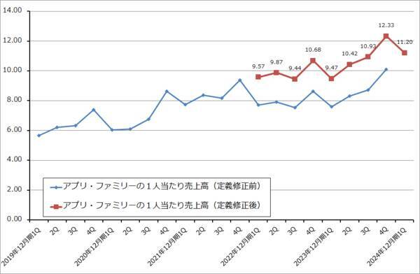 決算レポート：ディスコ（生成AI向け、メモリ向けを軸に業績好調）、メタ・プラットフォームズ（今1Qは業績好調。会社側は今期設備投資見通しを上方修正した）