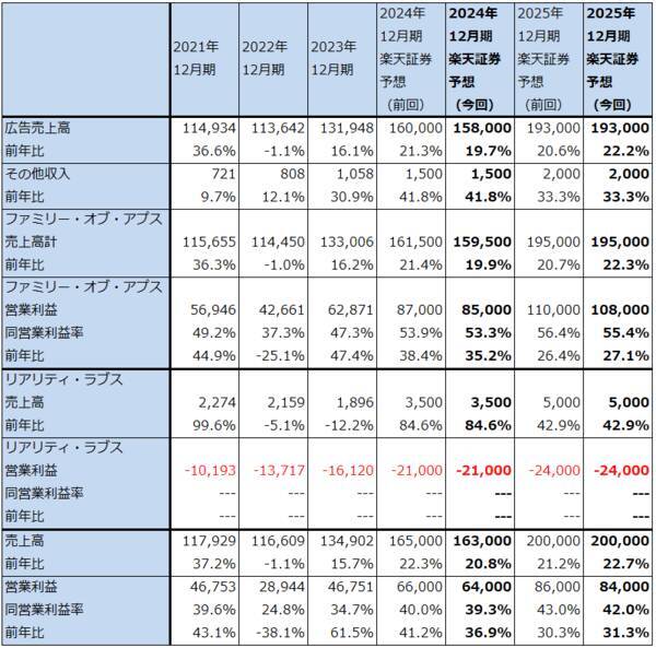 決算レポート：ディスコ（生成AI向け、メモリ向けを軸に業績好調）、メタ・プラットフォームズ（今1Qは業績好調。会社側は今期設備投資見通しを上方修正した）